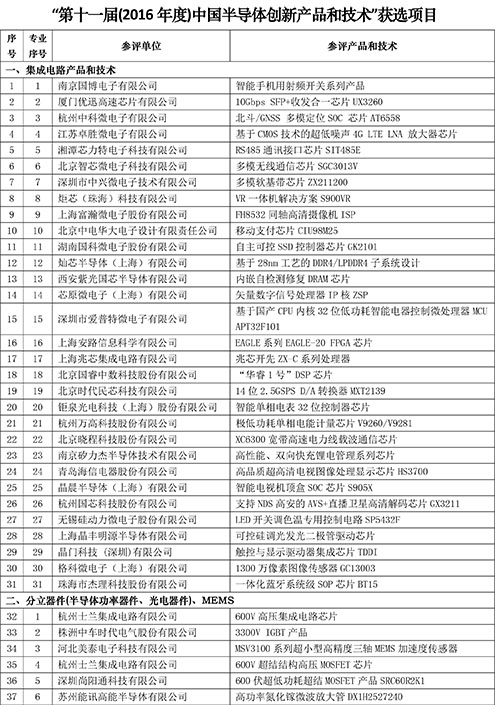 芯力特RS485系列產品獲選中國半導體創新產品